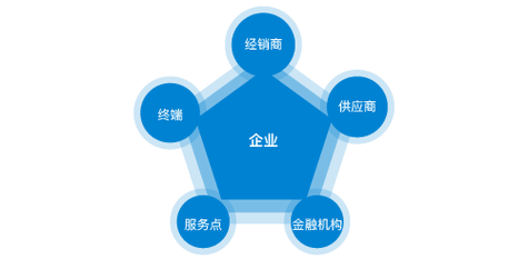 可以出具财务报告吗