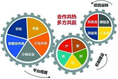 咨询服务的成本包括哪些