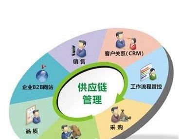融资咨询服务公司与银行合作