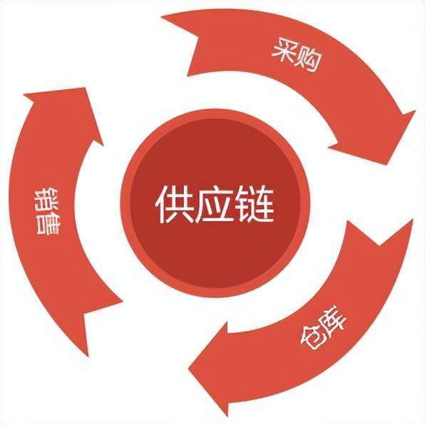 投资咨询考试报名
